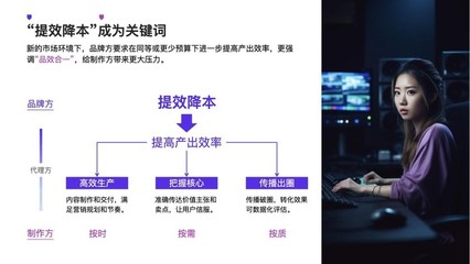 降本增效時代，廣告人如何通過數字內容制作服務破局？