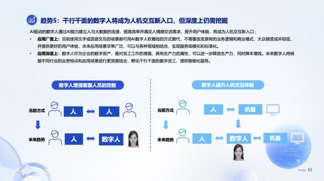 《數字人產業發展趨勢報告》 數字人與行業場景融合，成為人機交互新入口