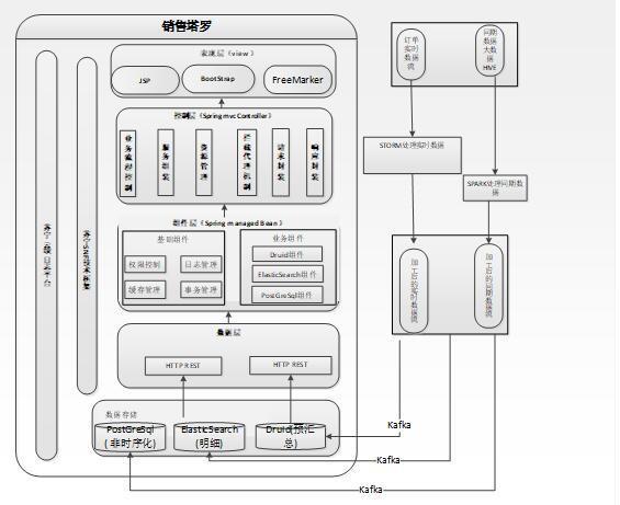 海量數據條件下,企業(yè)自定義數據分析需求的實現&mdash;&mdash;數據空間