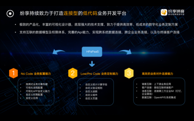 業(yè)務(wù)定制平臺(PaaS)