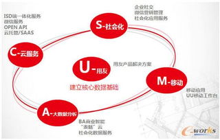 企業(yè)互聯(lián)網(wǎng)化 設(shè)計(jì)制造網(wǎng)絡(luò)協(xié)同一體化