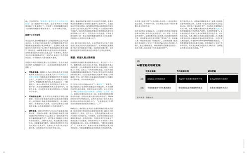 德勤咨詢 技術(shù)趨勢2025